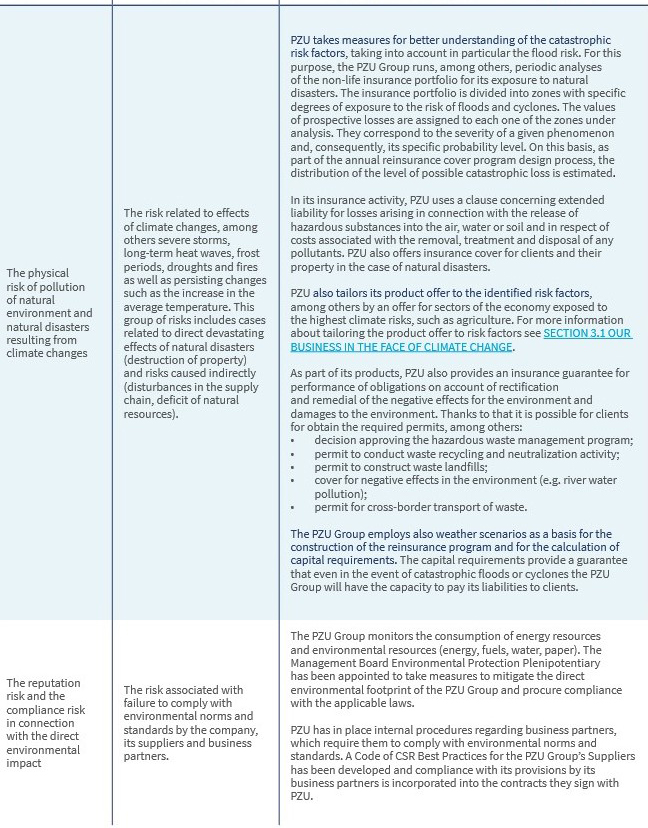 approach to risk management table