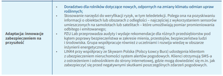 Dodatkowe działania wspierające przeciwdziałanie ryzykom klimatycznym oraz zdolności adaptacyjne