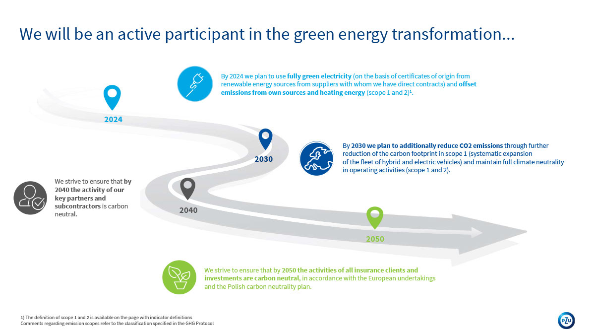 ESG strategy 2021