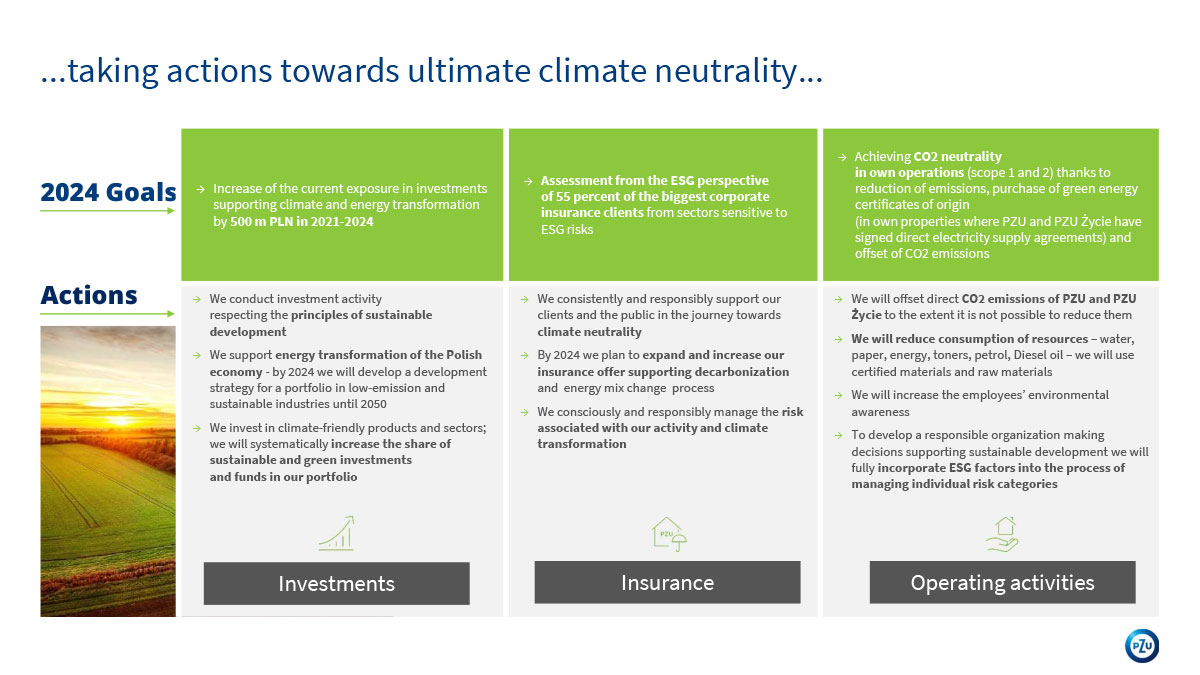 ESG strategy 2021