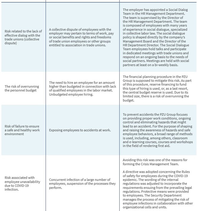 Employees and respecting human rights table 2