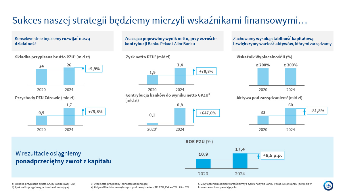 Strategia