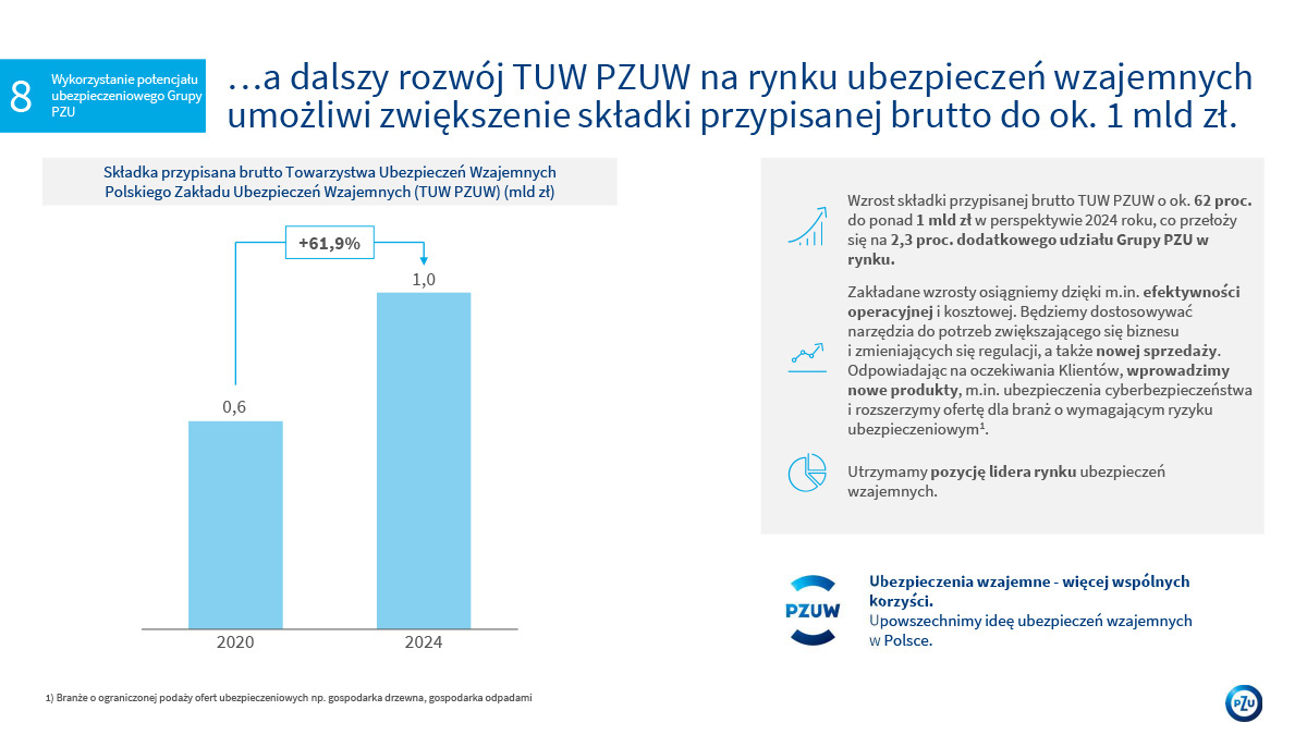 PZU strategia biznesowa