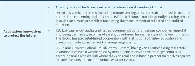 Additional activities aimed at counteracting climate risks and boosting adaptation capacity