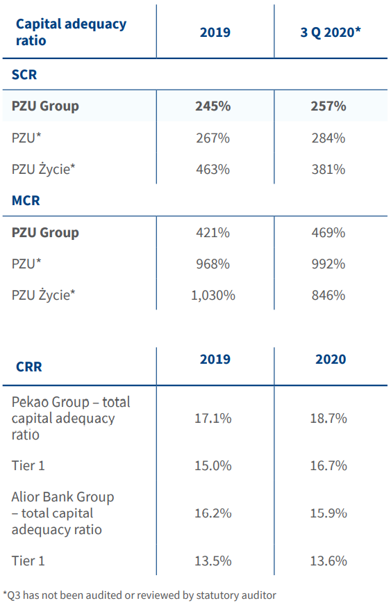 Capital adequacy ratio