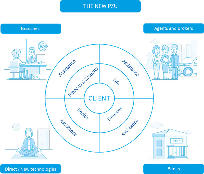 client-center