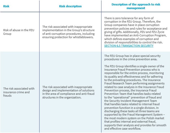 corruption prevention area table