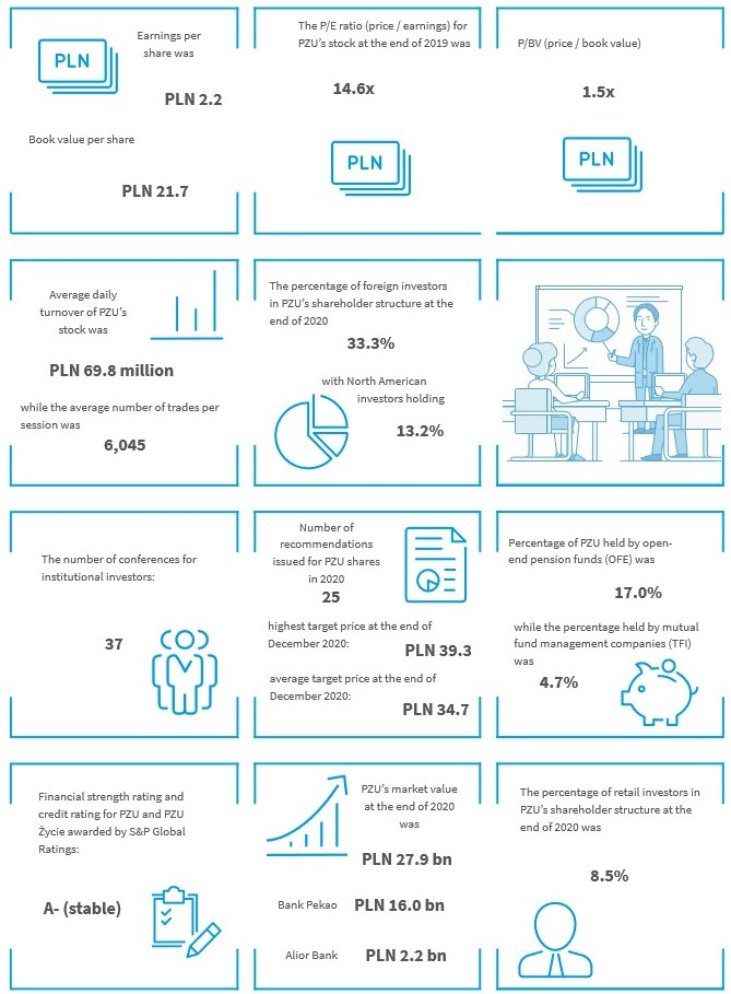 earnings per share