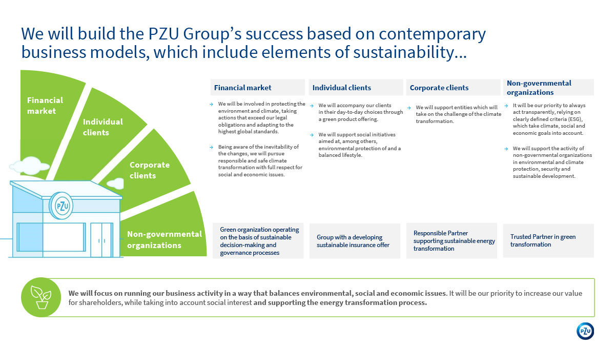 ESG strategy 2021