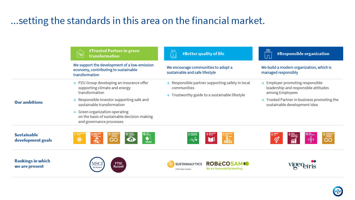 ESG strategy 2021