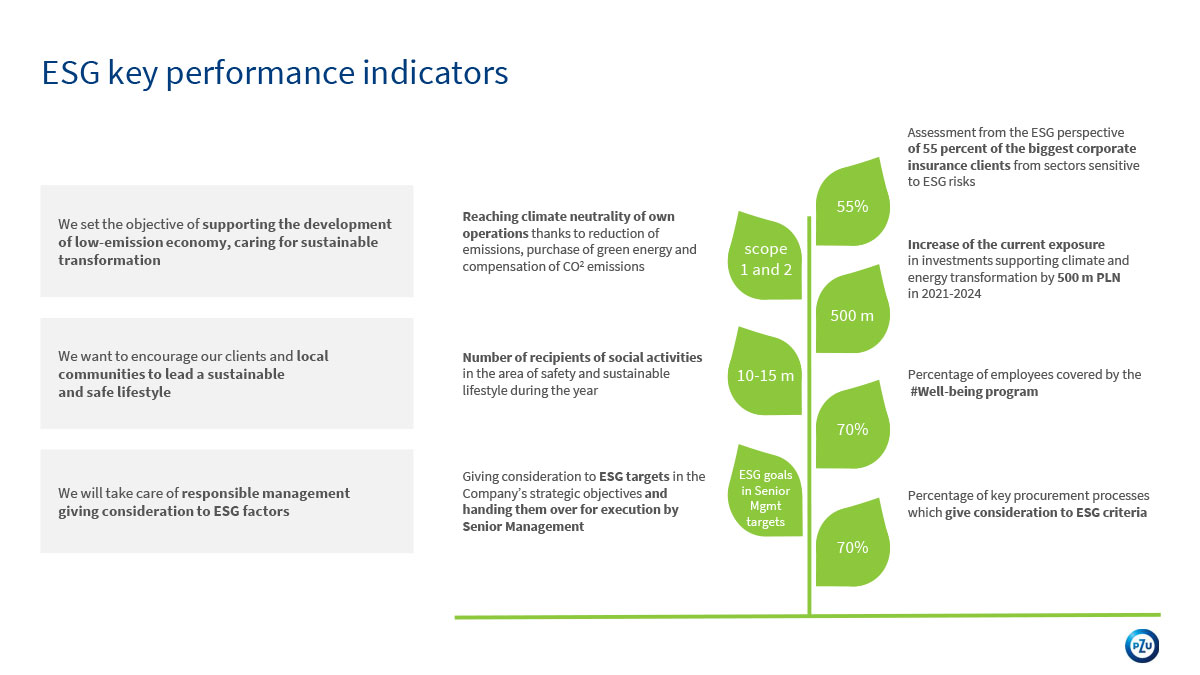 ESG strategy 2021