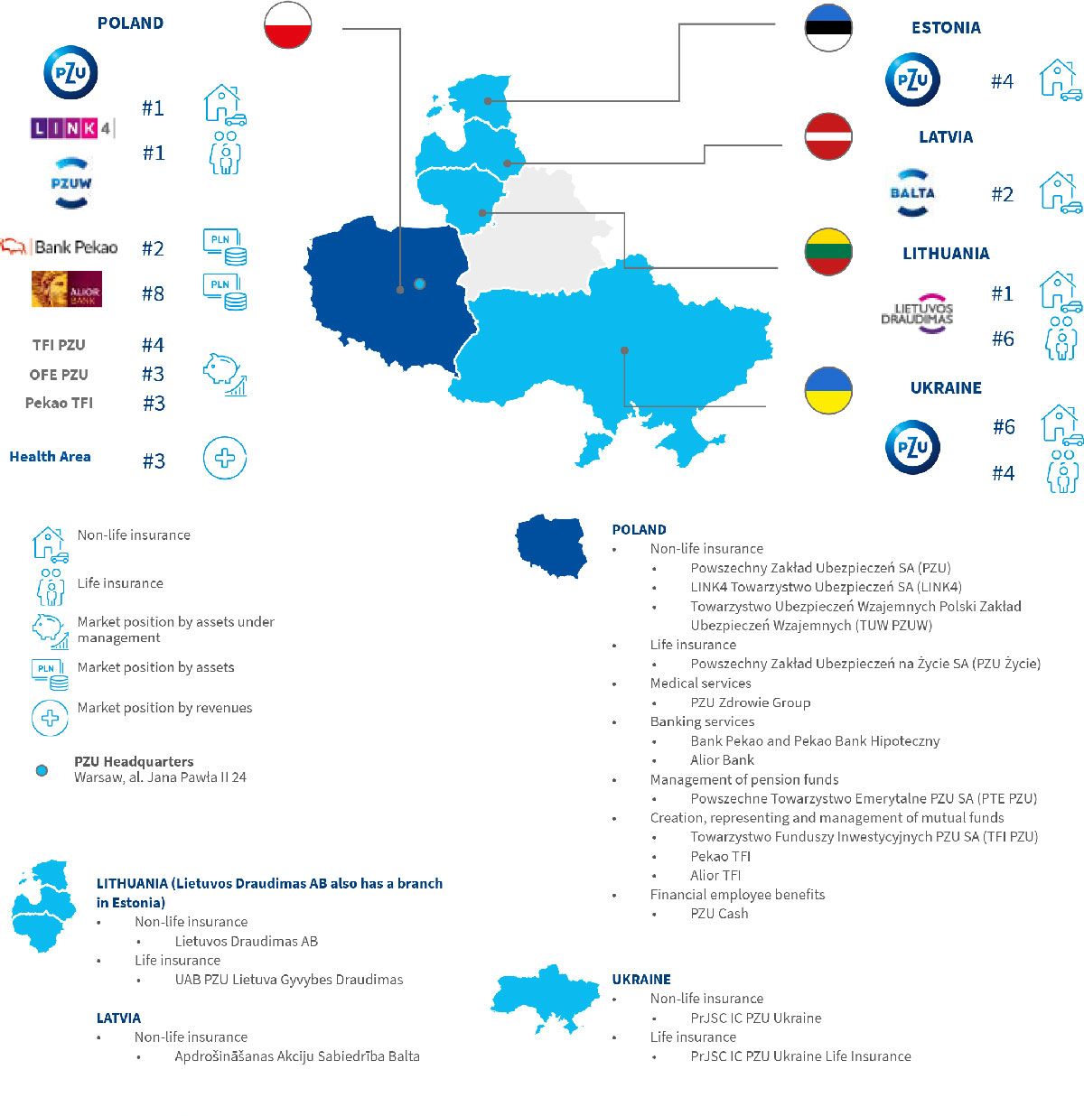  Markets on which the PZU Group operates