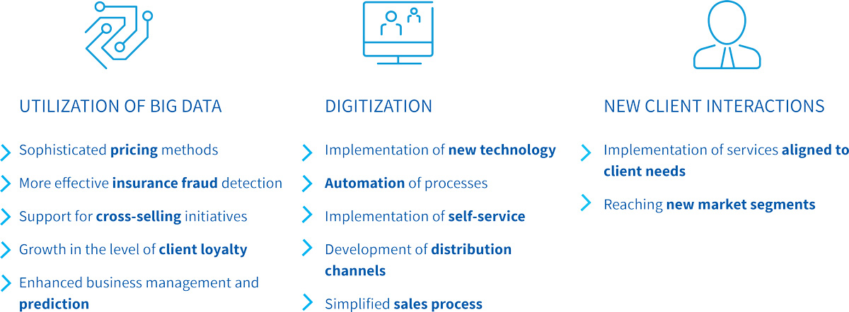 Strategy of innovation