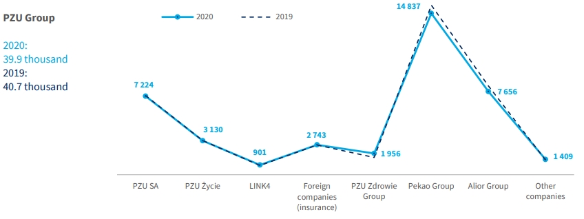 Total number of employees (converted into FTEs)