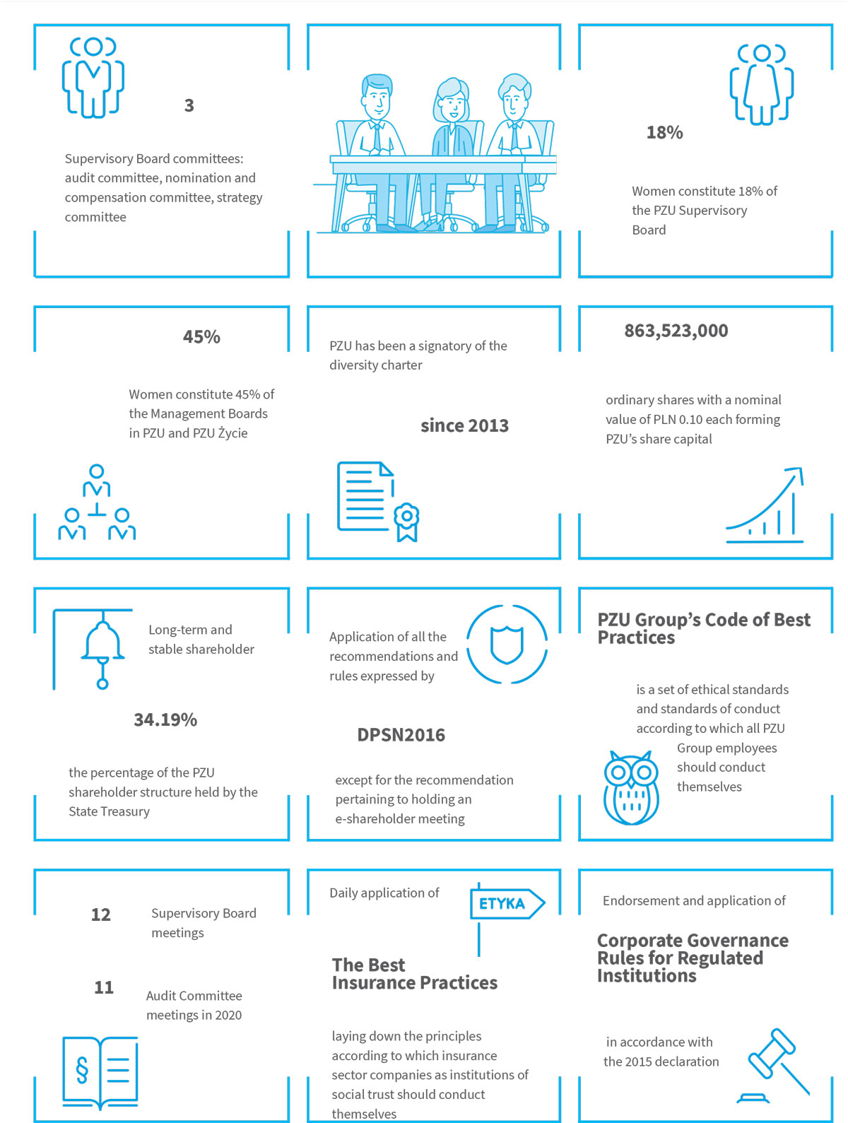  Application of corporate governance rules