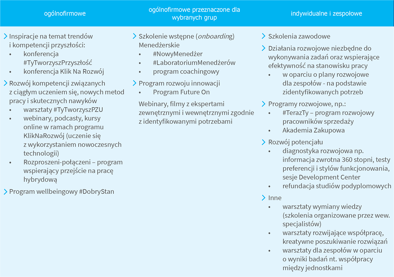 Formy wsparcia rozwoju dostępne w PZU
