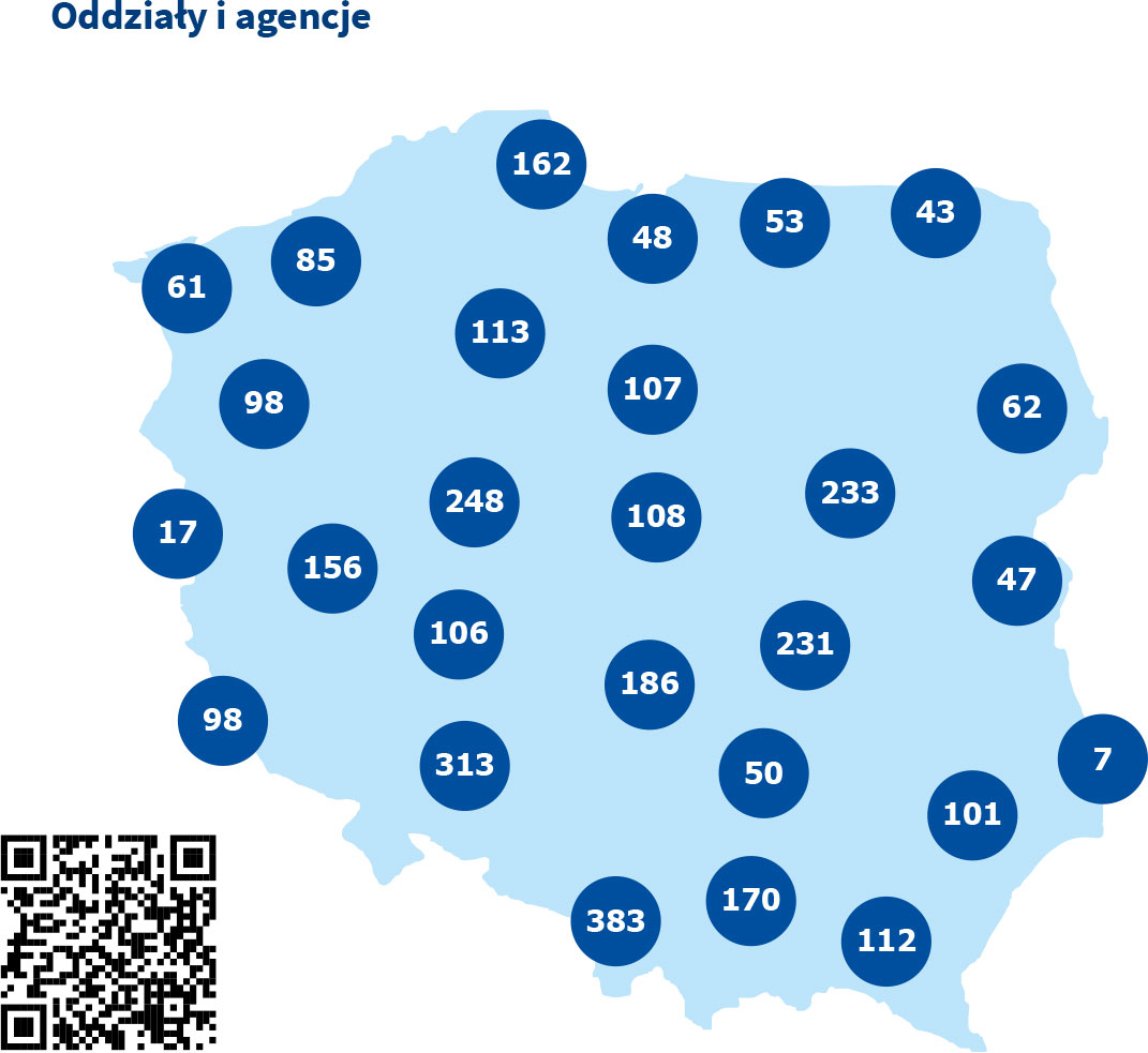 Oddziały i agencje