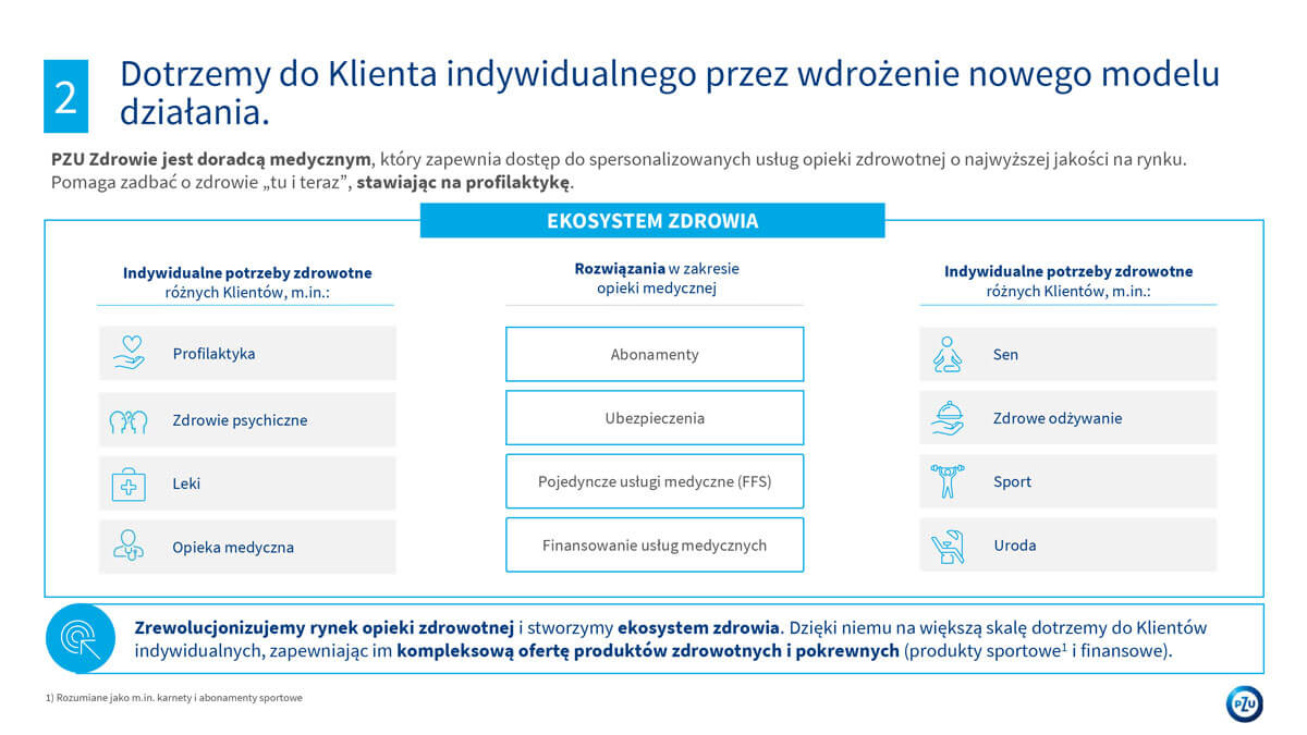 PZU strategia biznesowa