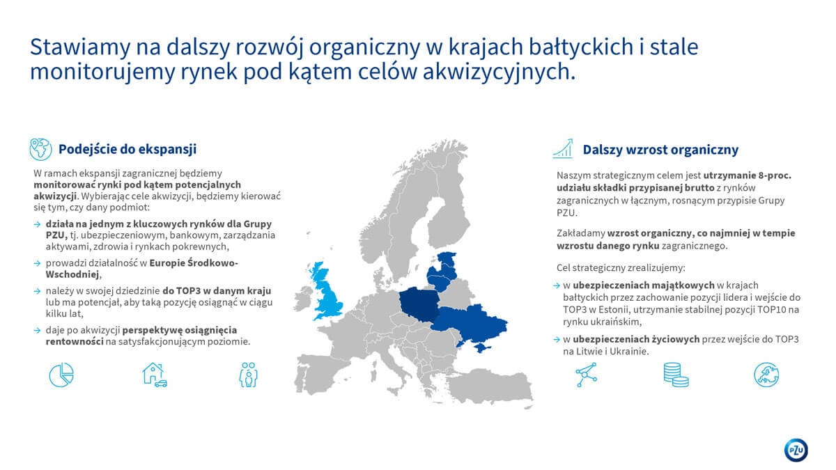 PZU strategia biznesowa