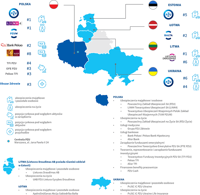 Rynki, na których działa Grupa Kapitałowa PZU