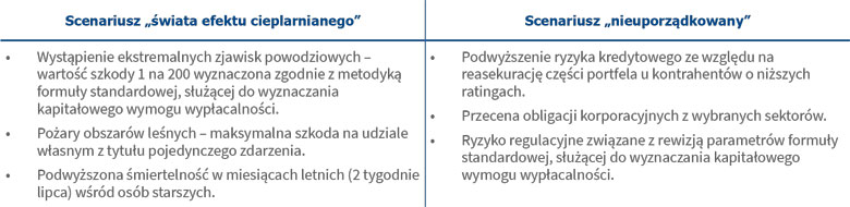 Struktura scenariuszy