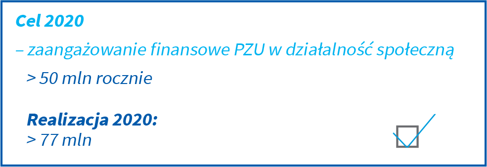 Status realizacji założeń strategicznych