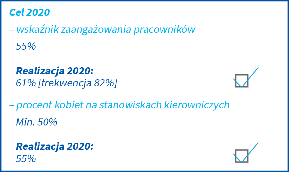 tatus realizacji założeń strategicznych