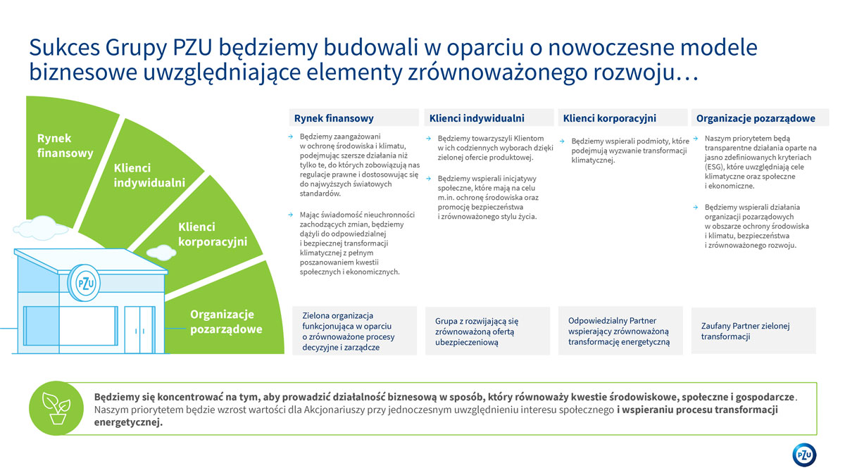 Strategia-ESG