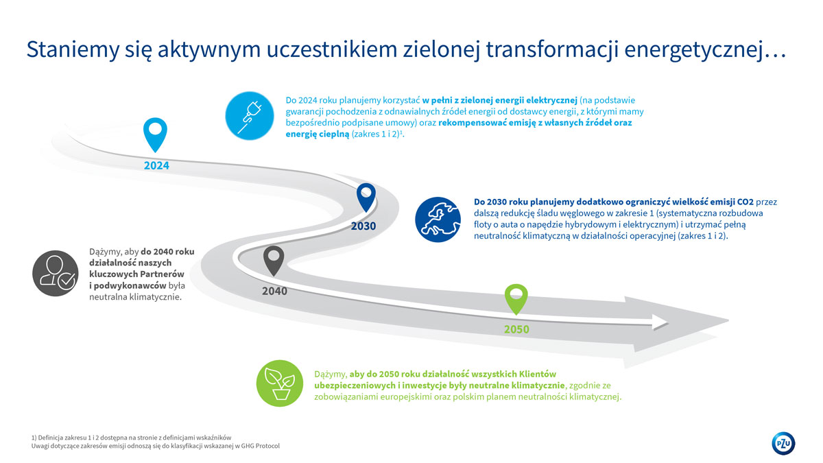 Strategia-ESG