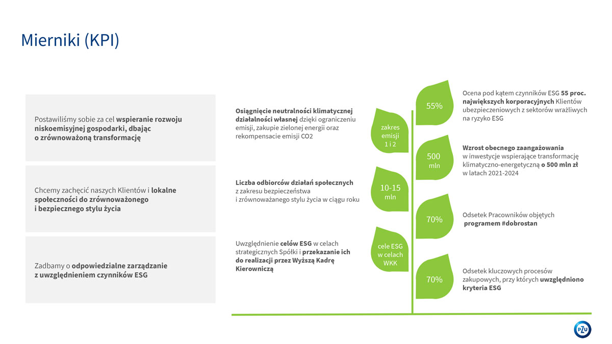 Strategia-ESG