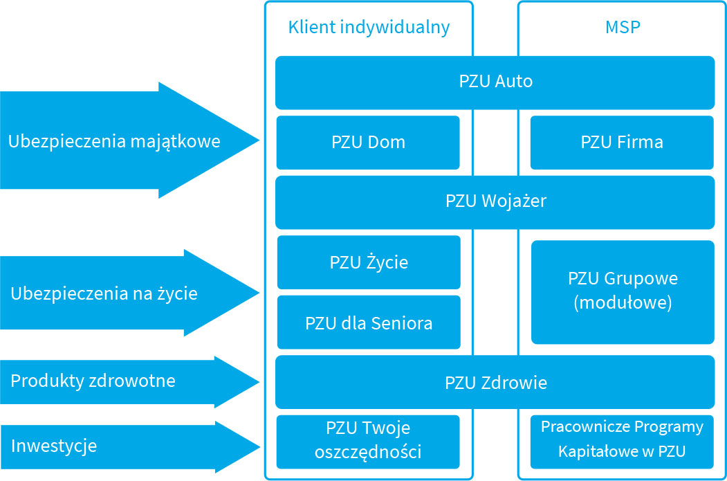 Uproszczenie