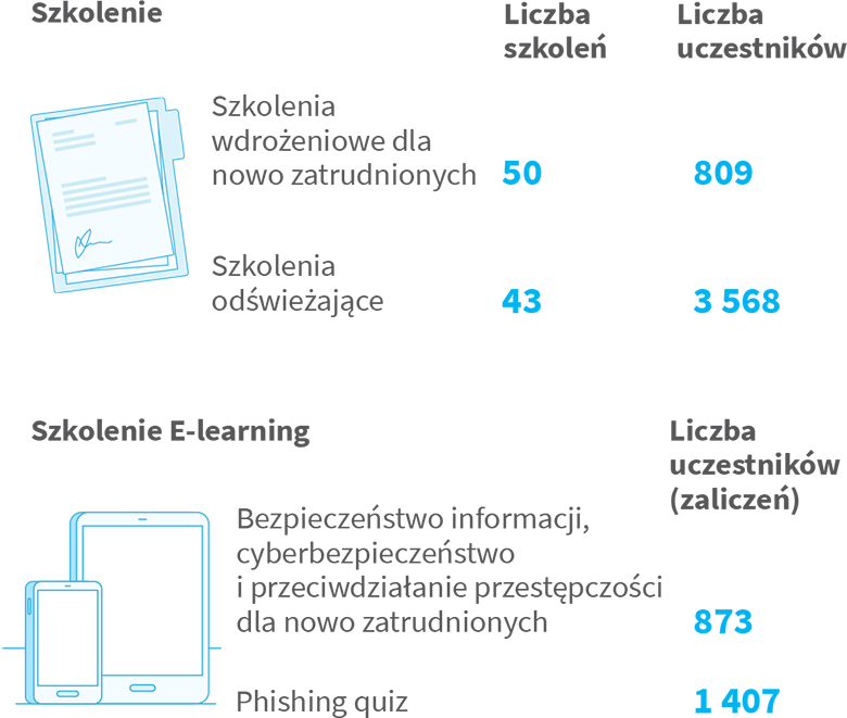 w 2020 roku przeprowadzono