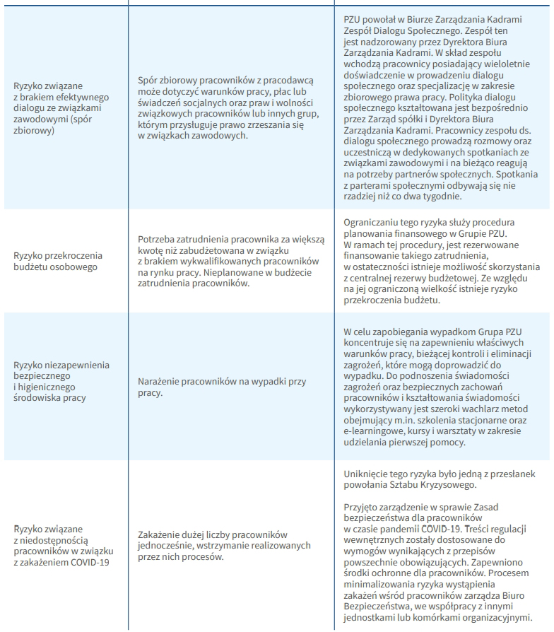 Obszar pracowniczy i poszanowanie praw człowieka