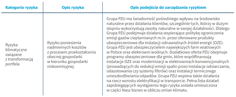 Ochrona środowiska naturalnego i klimat